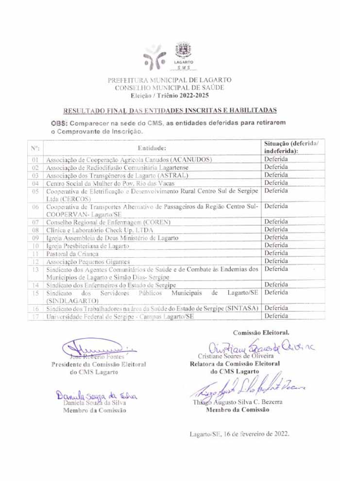 Eleição Conselho Municipal de Saúde Triênio 2022-2025: Confira o Resultado Final das Entidades Inscrita e Habilitadas